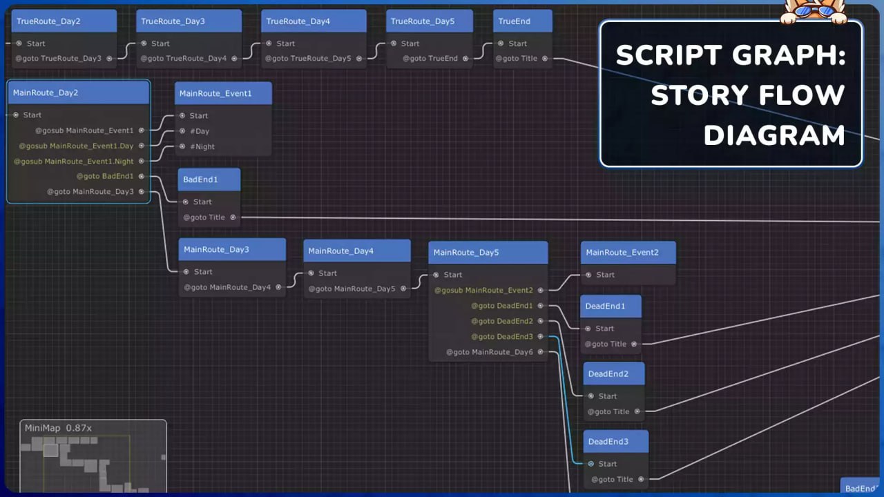Naninovel - Visual Novel Engine📱 - изображение 4